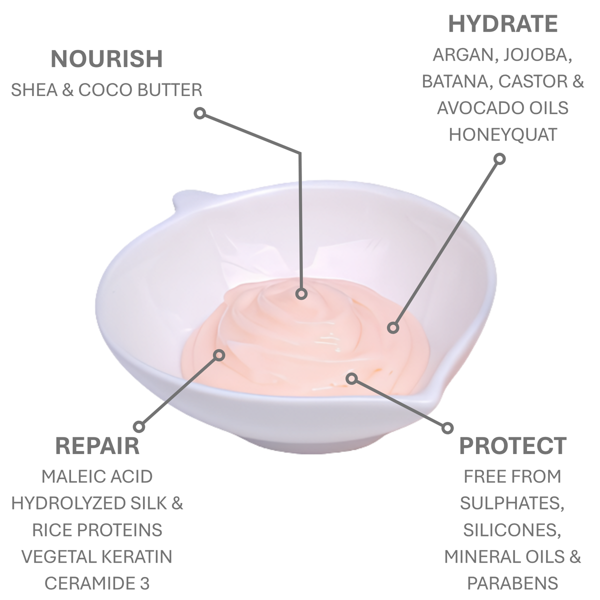Bye Dry Hair Melt Mask